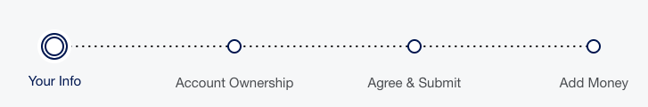 American Express High Yield Savings Account 4-step application progress bar.